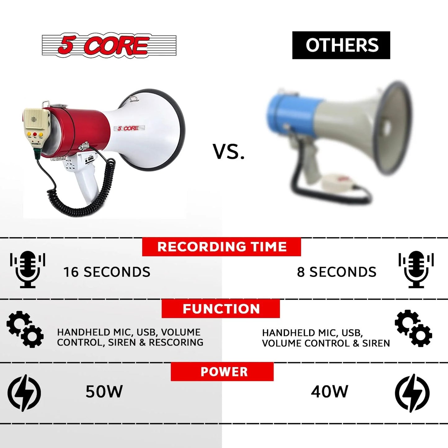 5Core Megaphone Bullhorn Speaker 50W Bull Horn Cheer Megafono 1200 Yards